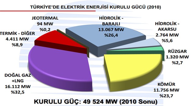 Türkiye Elektrik Kurumu
